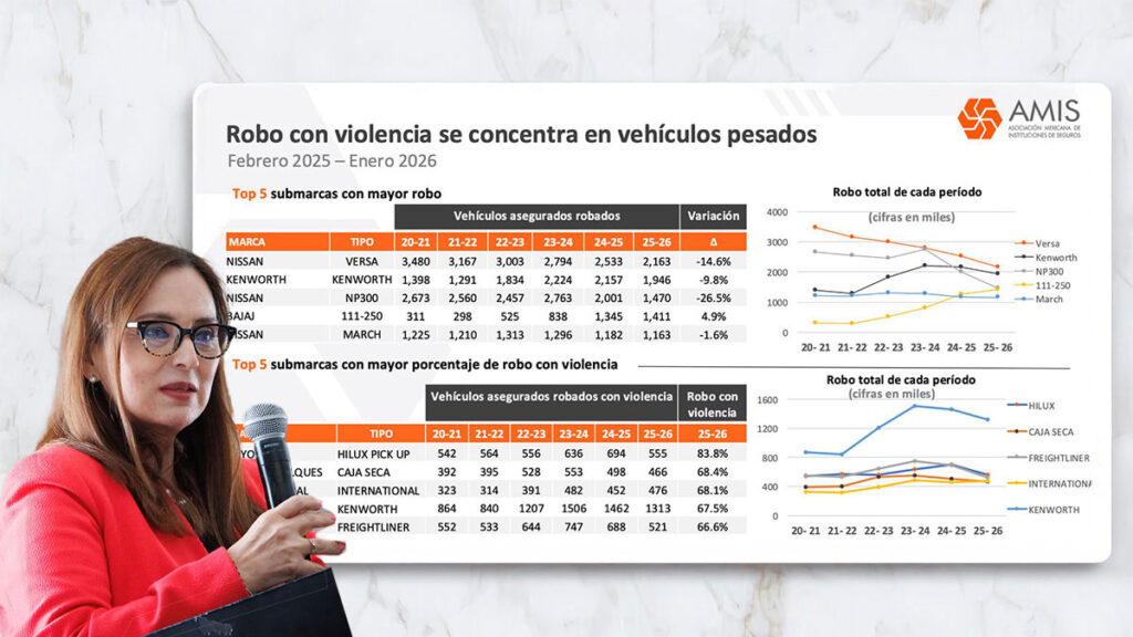 Norma Alicia Rosas Rodríguez, directora general de AMIS, durante la presentación de cifras sobre robo de camiones en México 2025 y robo con violencia en equipo pesado