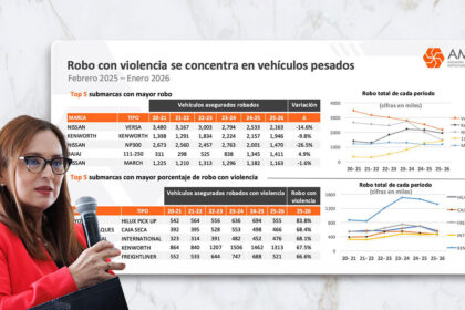 Robo-de-camiones-en-Mexico-retrocede-9.5-durante-2025 Factor automotor