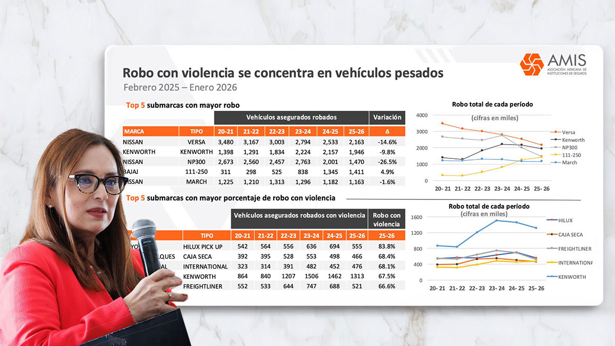 Robo-de-camiones-en-Mexico-retrocede-9.5-durante-2025 Factor automotor