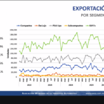 La AMIA aseguro que los vehículos más producidos y exportados son los SUV. Factor Automotor