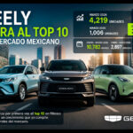 Geely-Mexico-ventas-marzo-2026-entra-al-top-10-con-4219-unidades-y-acelera-crecimiento-en-el-primer-trimestre-Factor-automotor