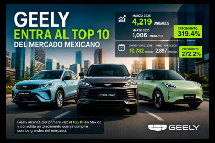 Geely-Mexico-ventas-marzo-2026-entra-al-top-10-con-4219-unidades-y-acelera-crecimiento-en-el-primer-trimestre-Factor-automotor