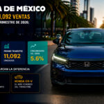Honda-de-Mexico-alcanza-11092-ventas-en-el-primer-trimestre-de-2026-City-y-CR-V-impulsan-el-crecimiento-de-5.6-Factor-automotor