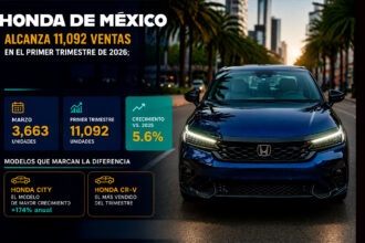 Honda-de-Mexico-alcanza-11092-ventas-en-el-primer-trimestre-de-2026-City-y-CR-V-impulsan-el-crecimiento-de-5.6-Factor-automotor