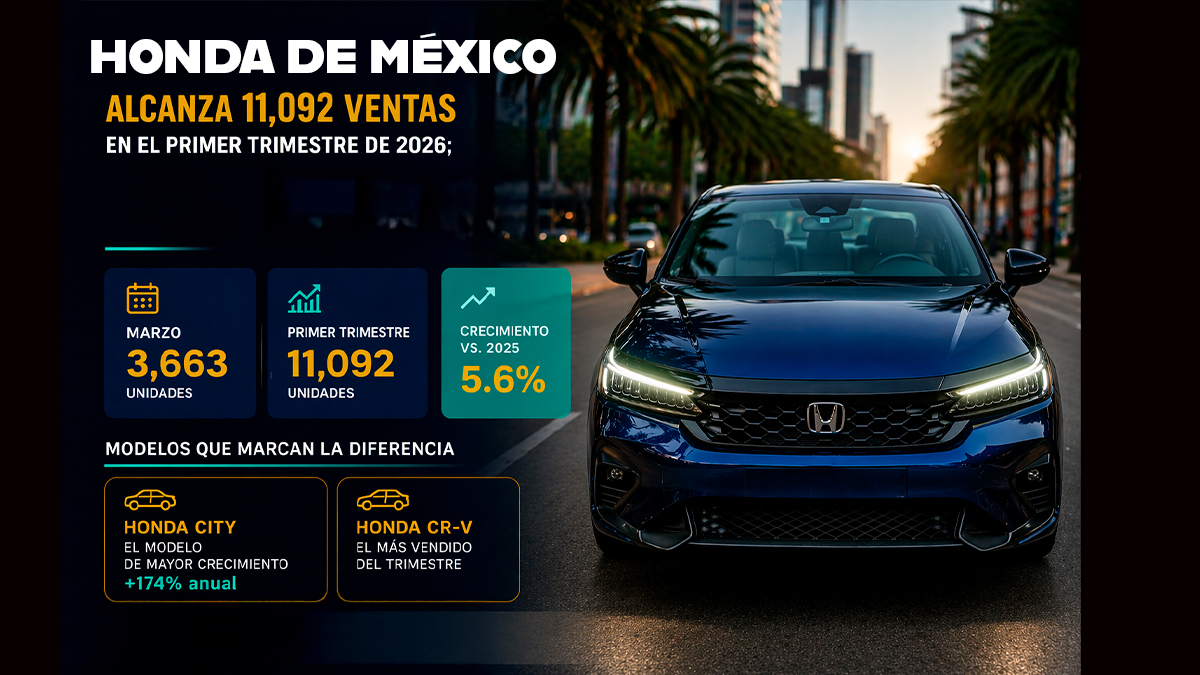 Honda-de-Mexico-alcanza-11092-ventas-en-el-primer-trimestre-de-2026-City-y-CR-V-impulsan-el-crecimiento-de-5.6-Factor-automotor