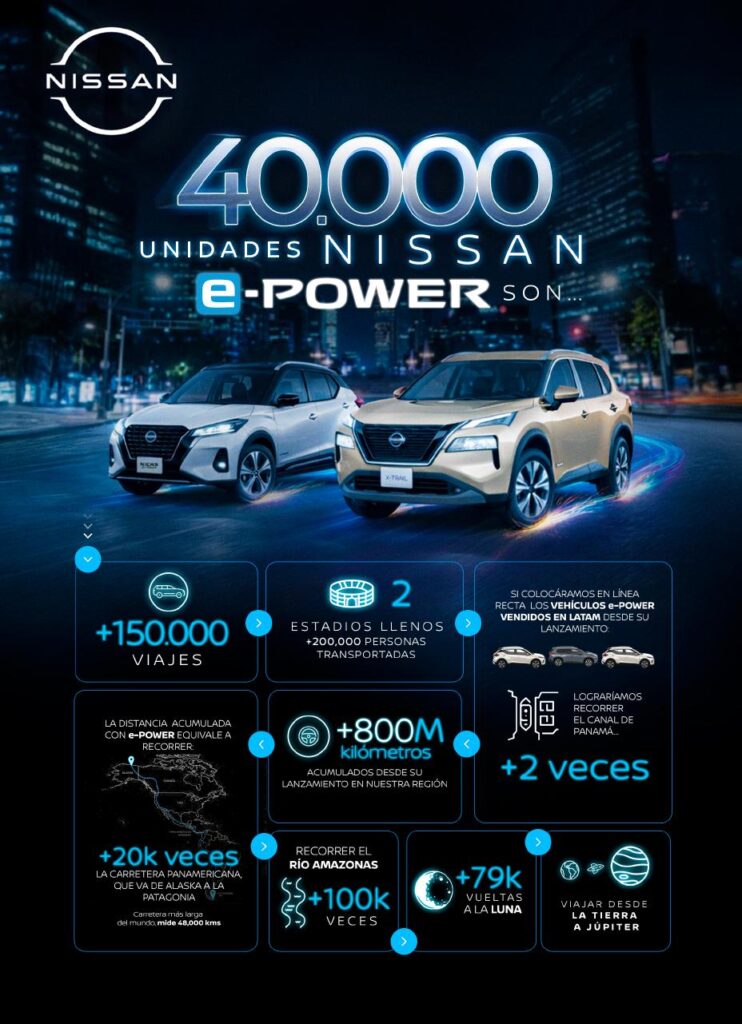 Los kilómetros recorridos a bordo de un vehículo con tecnología e-Power equivalen a 79 vueltas a la Luna. Factor Automotor