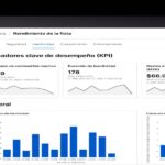 Motive Analitycs facilita el análisis de grandes volúmenes de información y tomar decisiones que mejoran las operaciones reales. Factor Automotor