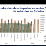 Reporte de industria de autopartes de la INA febrero de 2026.