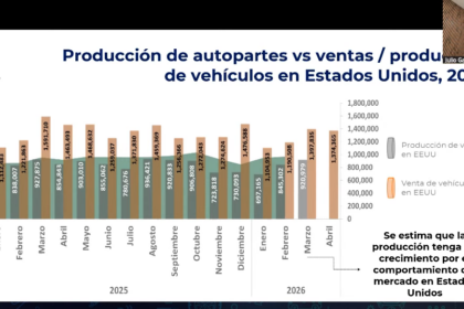 Reporte de industria de autopartes de la INA febrero de 2026.