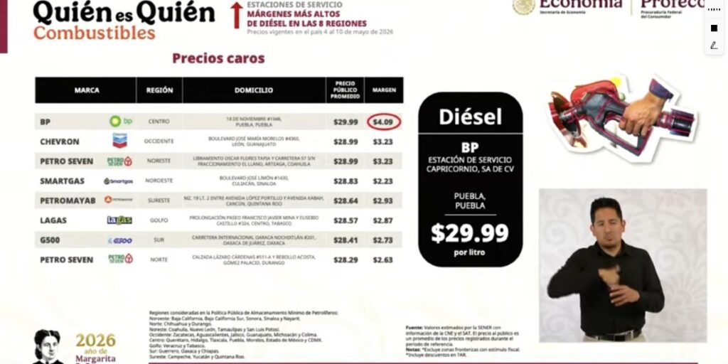 Precio del diésel mayo 2026