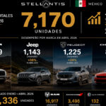 Stellantis-Mexico-crece-16-en-abril-2026-Factor-automotor.