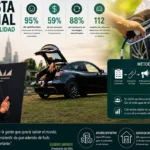 encuesta-nacional-electromovilidad-2026-ema-factor-automotor.