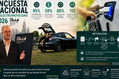encuesta-nacional-electromovilidad-2026-ema-factor-automotor.