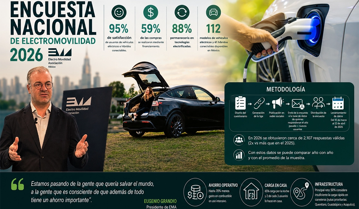 encuesta-nacional-electromovilidad-2026-ema-factor-automotor.