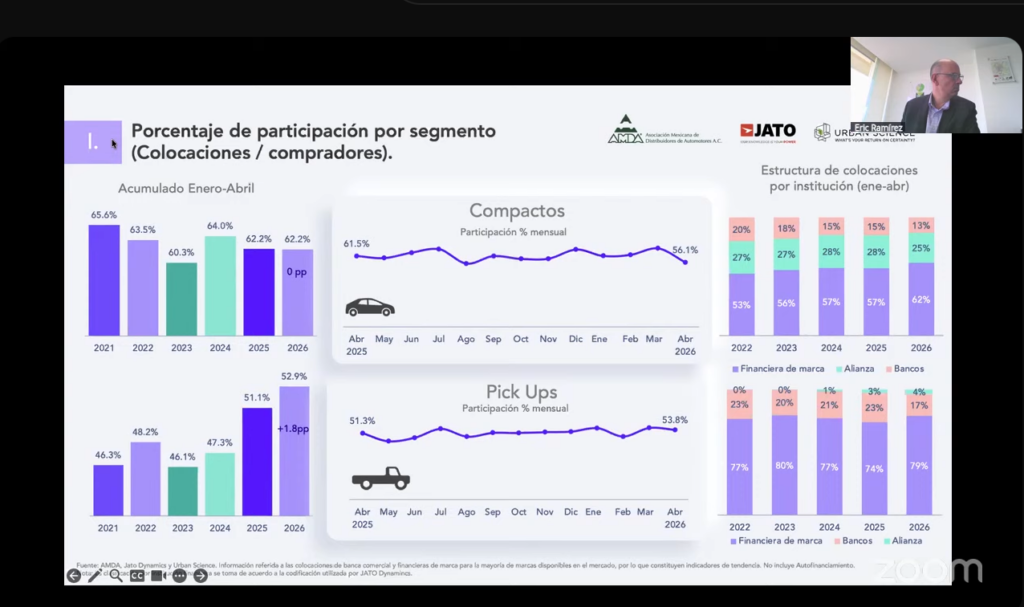 Financiamiento de pick ups durante el primer cuatrimestre de 2026. Factor Automotor