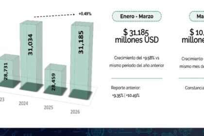 Reporte del mercado de autopartes marzo 2026