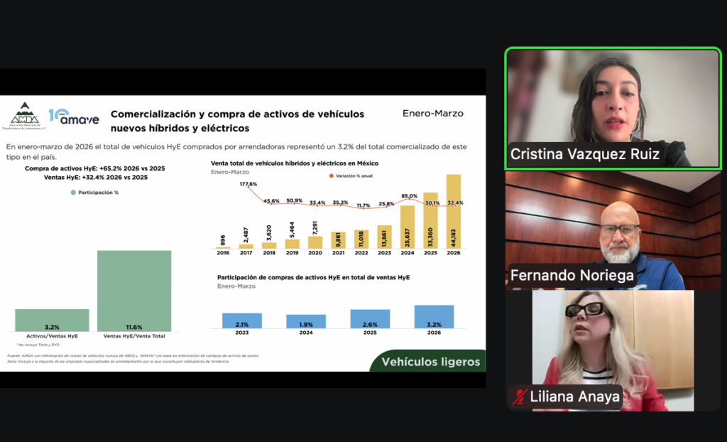Las ventas de vehículos eléctricos aumentaron 65.2% respecto a 2025. Factor Automotor