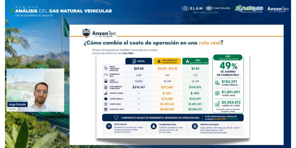 Tractocamiones a gas natural