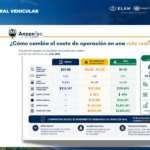 Tractocamiones a gas natural