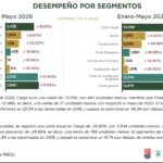 Mercado al mayoreo de autobuses