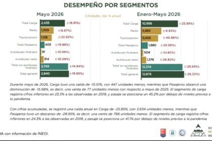 Mercado al mayoreo de autobuses