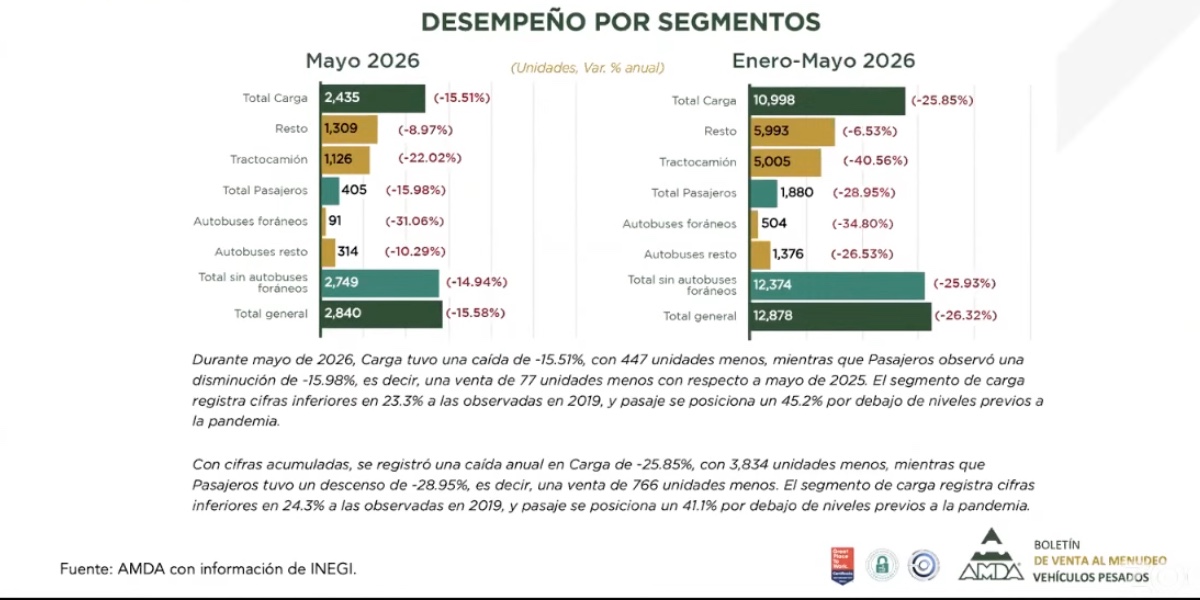 Mercado al mayoreo de autobuses