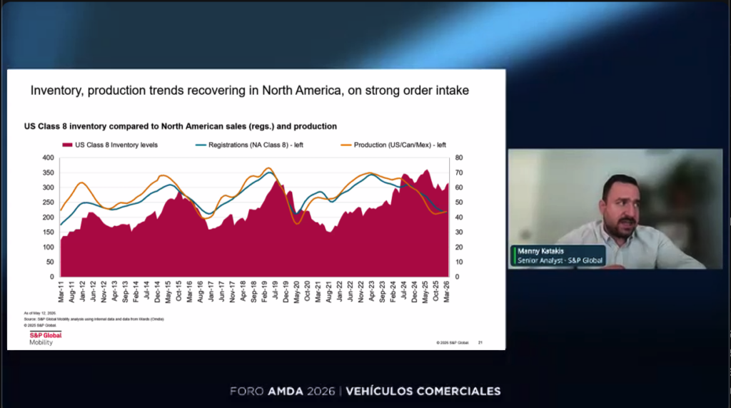 Tendencia de producción e inventarios en Norteamérica. FORO AMDA 2026