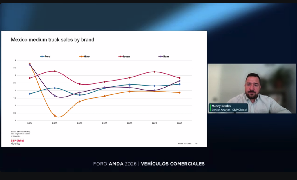 Marcas como Ford, Hino, Isuzu o RAM, han logrado estabilizar y aumentar sus ventas en Norteamérica.
