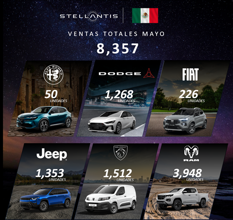 Unidades vendidas en mayo de 2026 por cada una de las marcas del Grupo Stellantis.
