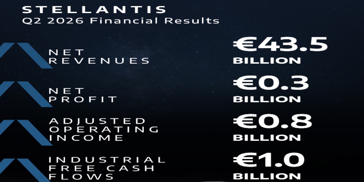 El crecimiento global de Stellantis estuvo impulsado por el aumento de ventas e ingresos en Norteamérica.