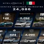 Infografía de Stellantis México con los resultados de ventas del segundo trimestre de 2026, donde Ram lidera con 11,698 unidades, seguida de Peugeot, Jeep, Dodge, Fiat, Leapmotor y Alfa Romeo.