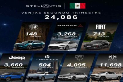 Infografía de Stellantis México con los resultados de ventas del segundo trimestre de 2026, donde Ram lidera con 11,698 unidades, seguida de Peugeot, Jeep, Dodge, Fiat, Leapmotor y Alfa Romeo.