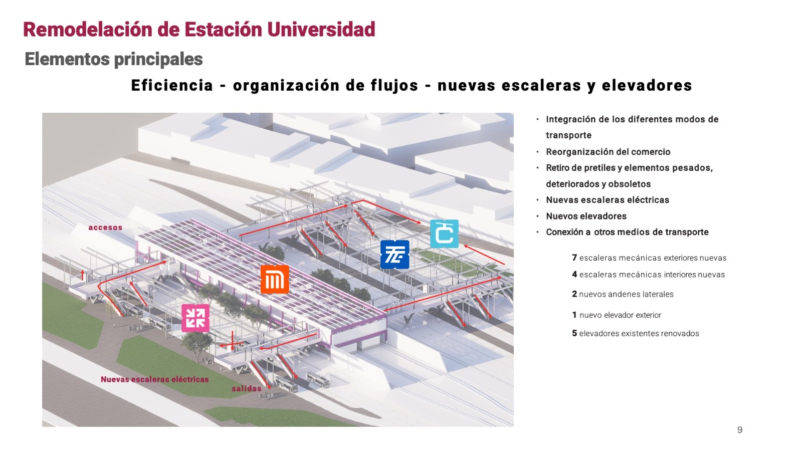 Infraestructura urbana Mundial 2026