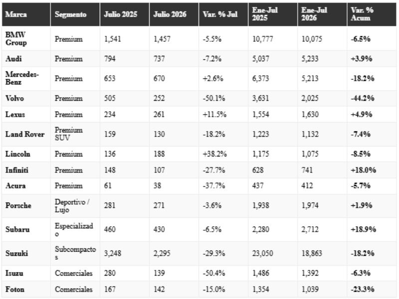 Análisis de marcas premium, lujo y especializadas