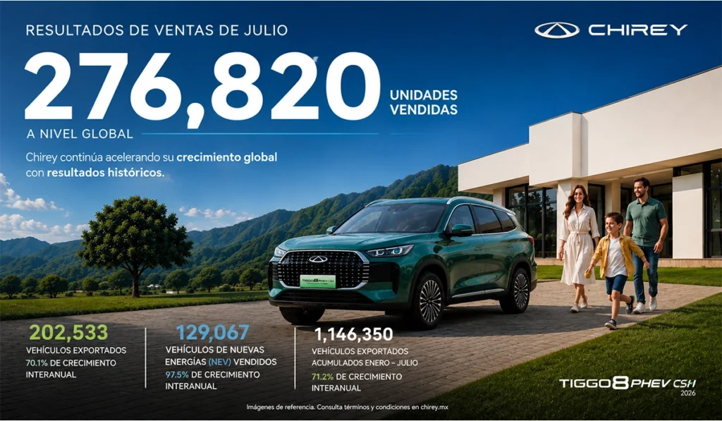Chery-supera-200-mil-vehiculos-exportados-en-julio-y-acelera-sus-ventas-de-NEV-Factor-Automotor.