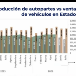 Reporte mensual de enero a mayo de 2026 de la INA sobre las autopartes.