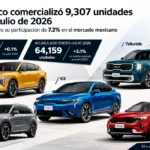 Kia-Mexico-vende-9307-vehiculos-en-julio-2026-Factor-AutomotorKia México comercializó 9,307 vehículos en julio de 2026 y acumuló 64,159 unidades entre enero y julio, con una participación de mercado de 7.2%
