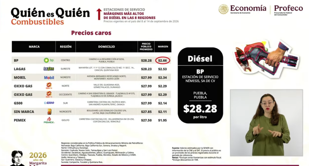 Estaciones donde se detectó que el diésel se vende cerca o por arriba de los $28 pesos.