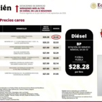 Estaciones que no respetan el precio de las gasolinas