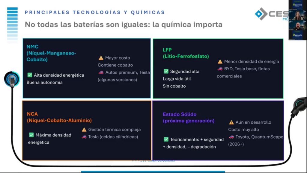 El material del que están hechas las baterías definirá el tipo de carga que necesitan.