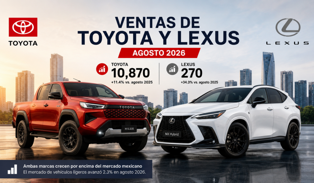 Ventas de Toyota y Lexus en agosto 2026 entas-toyota-lexus-agosto-2026-mexico-Factor-automotor