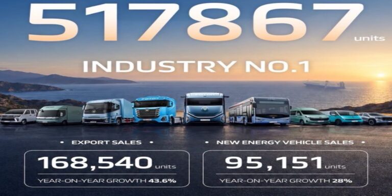 Foton Motor se coloca como la marca de camiones más vendida en China e incrementa 43% sus exportaciones en 2026