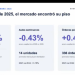 AMDA y Sim DataGroup
