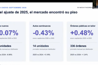 AMDA y Sim DataGroup