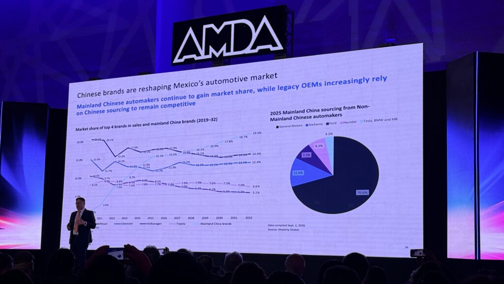 Proyección de Mobility Global sobre la participación de las marcas chinas en México y su evolución hacia 2027.