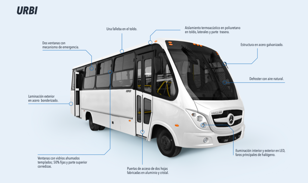 El modelo Urbi G2 se emplea usualmente en el transporte urbano y puede ser montado sobre chasis Mercedes-Benz o Foton.